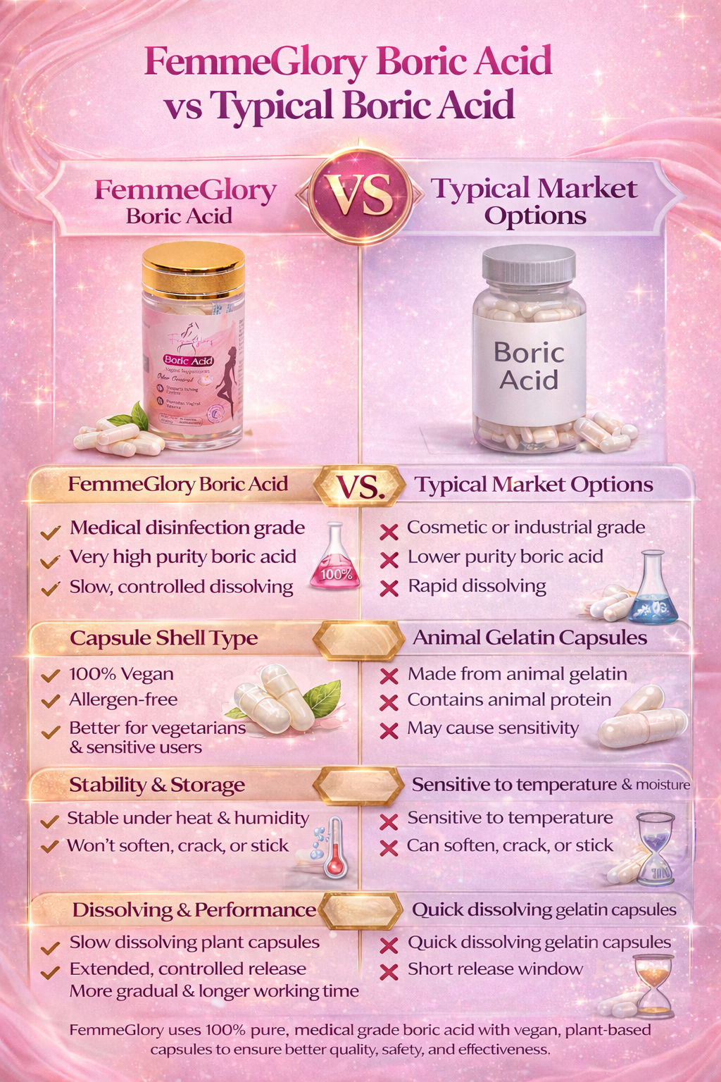 BORIC ACID SUPPOSITORIES 30's | Vaginal Support & pH Balance