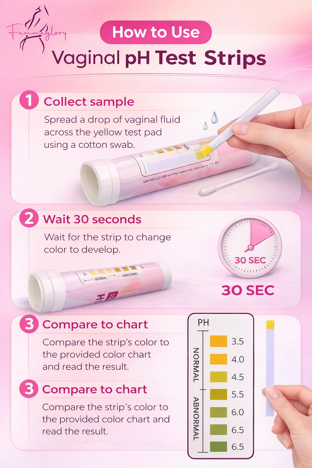 FemmeGlory Vaginal pH Test Strips