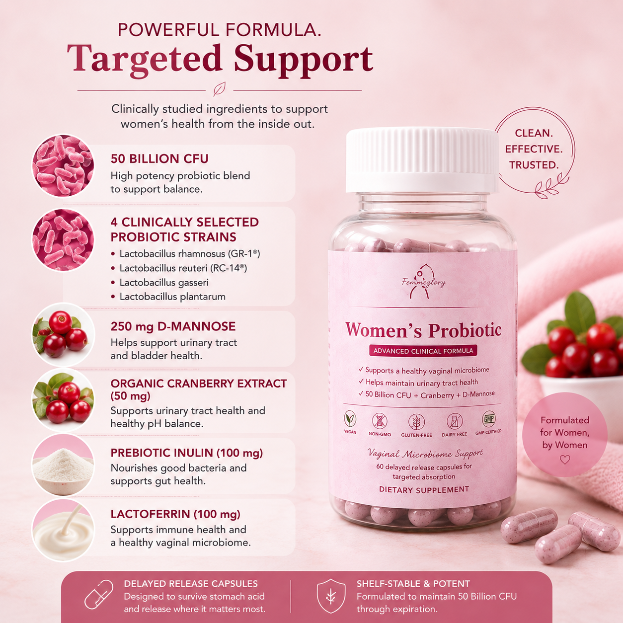 Women’s Advanced Vaginal, Urinary & Gut Microbiome Support