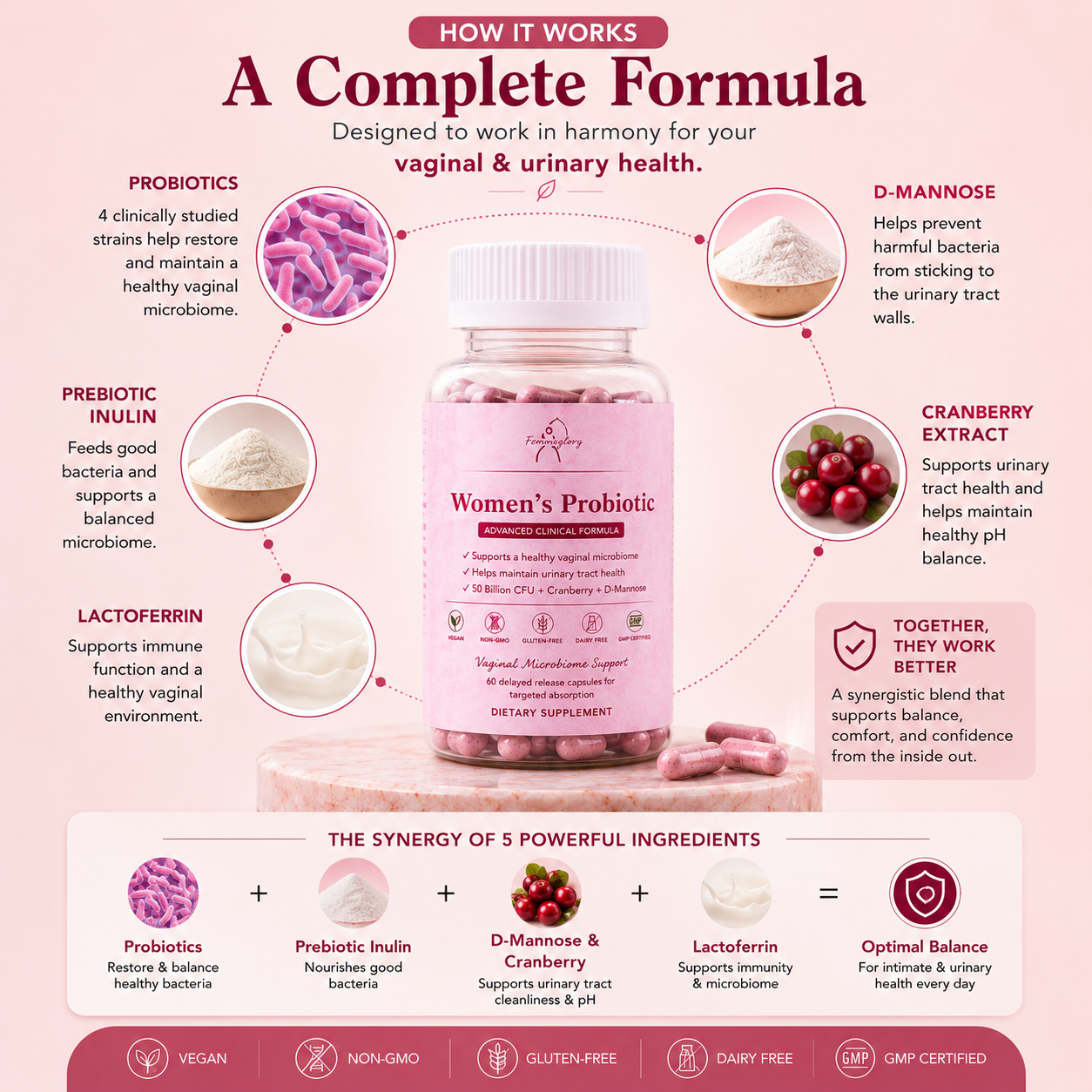 Women’s Advanced Vaginal, Urinary & Gut Microbiome Support