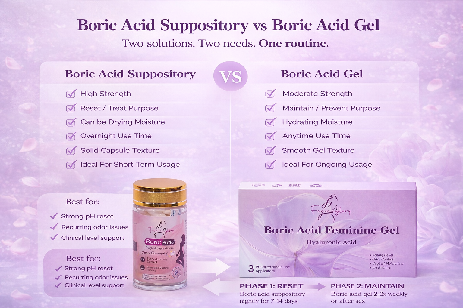 FemmeGlory Boric Acid Feminine Gel